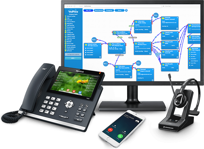 Identify Who's Calling Quickly from our cloud based phone system